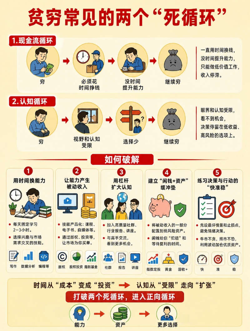 为什么我们常常觉得“越忙越穷”？