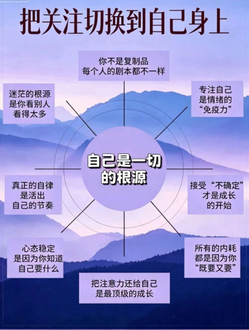 把关注切换到自己身上