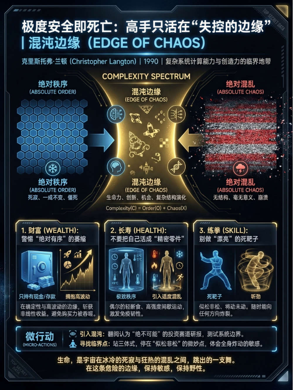 极度安全即死亡：高手只活在“失控的边缘”