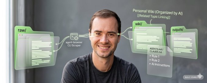 Karpathy 的 LLM Wiki 方法论：AI时代的个人知识管理，从“写代码”到“编译知识”