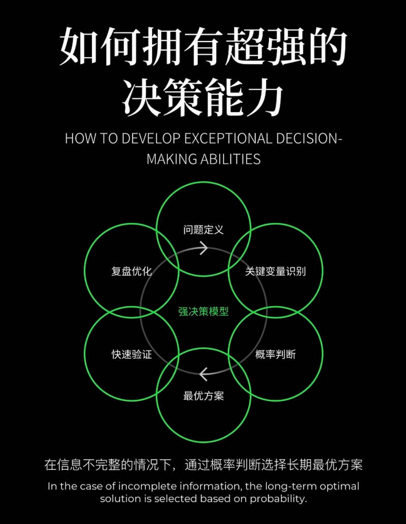 如何拥有超强的决策能力