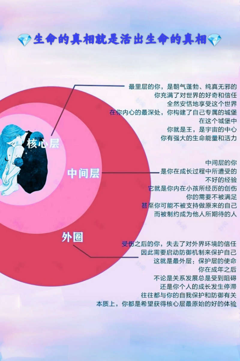 生命的真相就是活出生命的真相