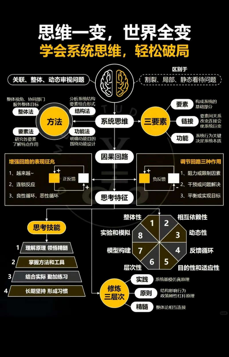 学会系统思维，轻松破局