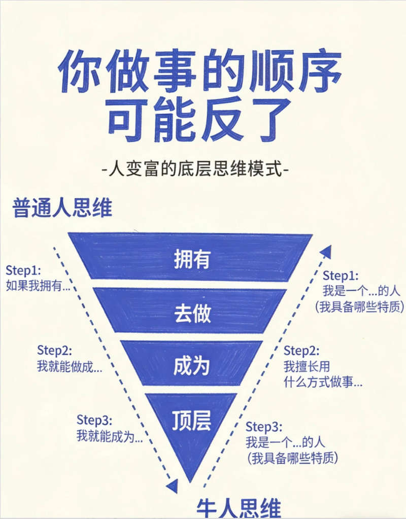 牛人的做事顺序可能和你恰恰相反