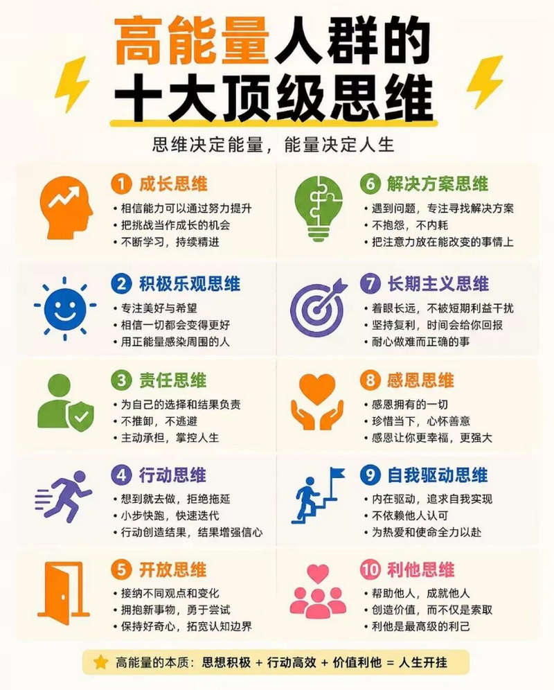 高能量人群必学的十大顶级思维