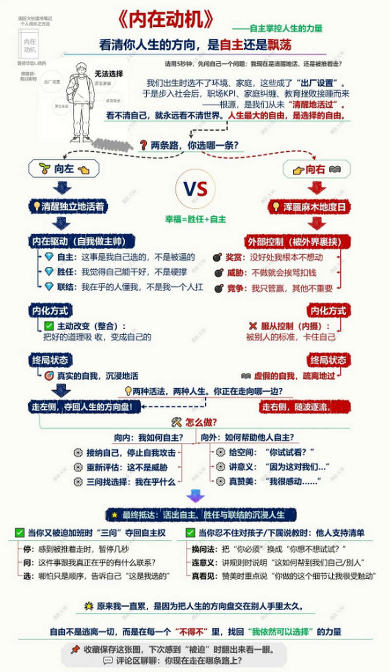 内在动机，自主掌控人生的力量