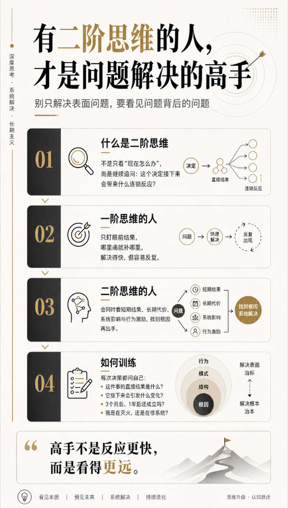 有二阶思维的人才是问题解决的高手