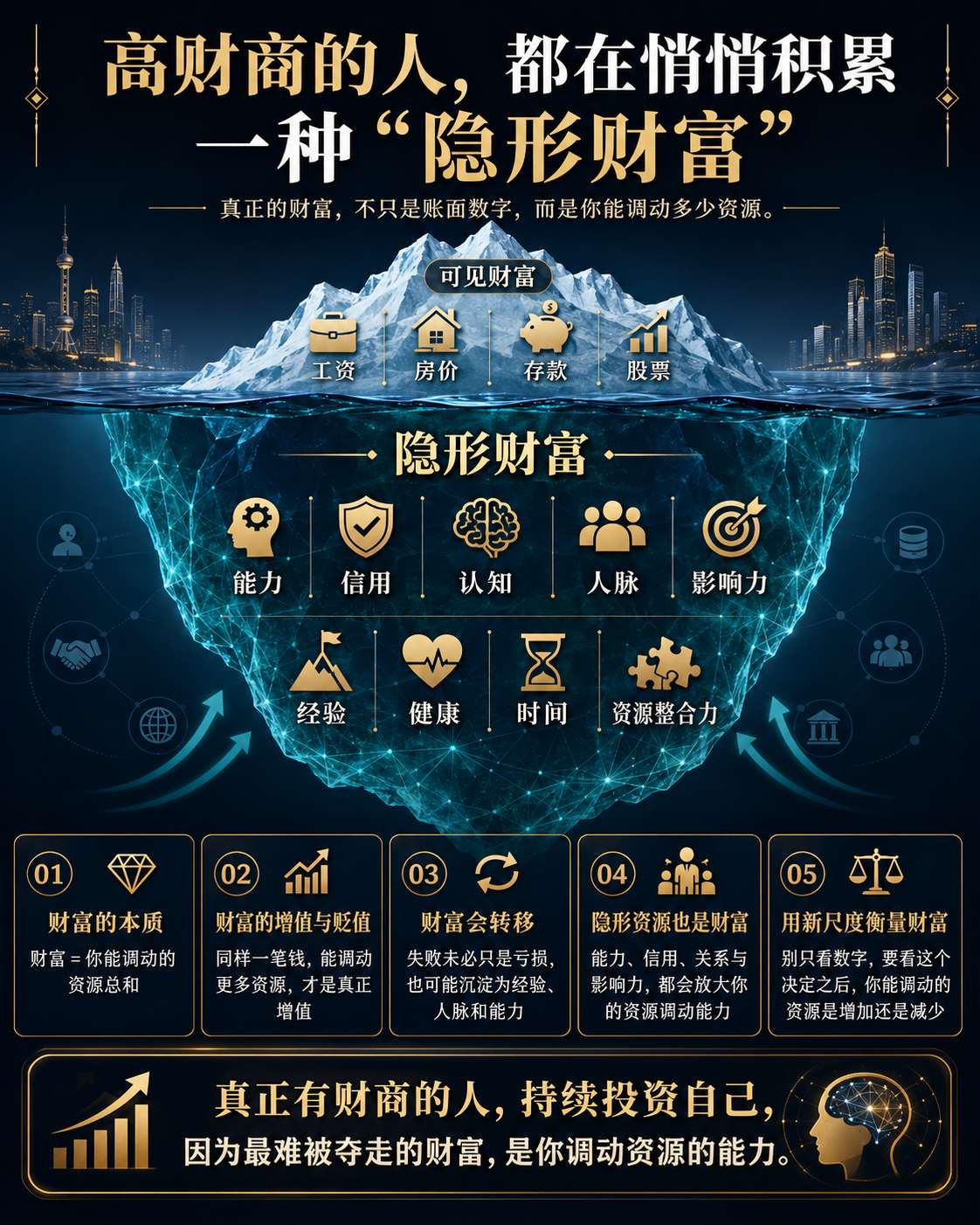 高财商的人，都在悄悄积累一种“隐形财富”