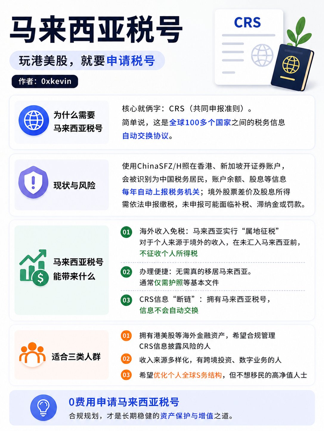 申请马来西亚税号保姆级教程