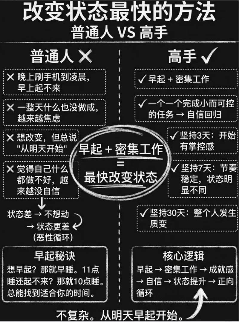 改变状态最快的方法，普通人VS高手