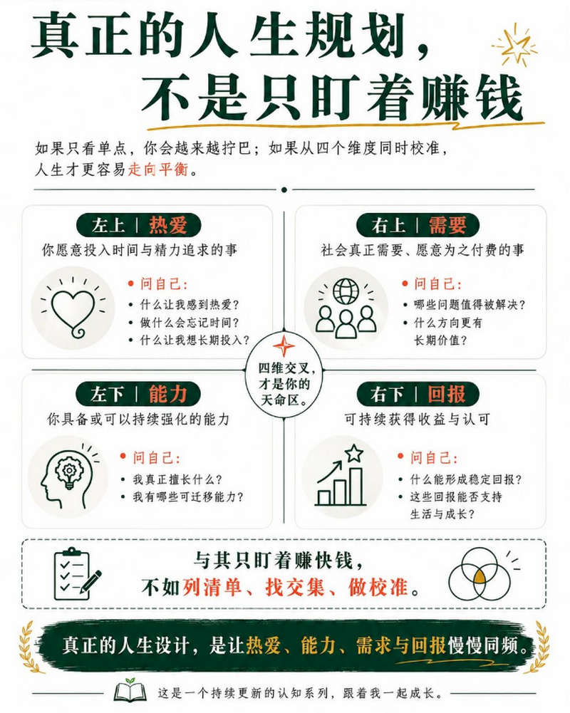 真正的人生规划，不是只盯着赚钱