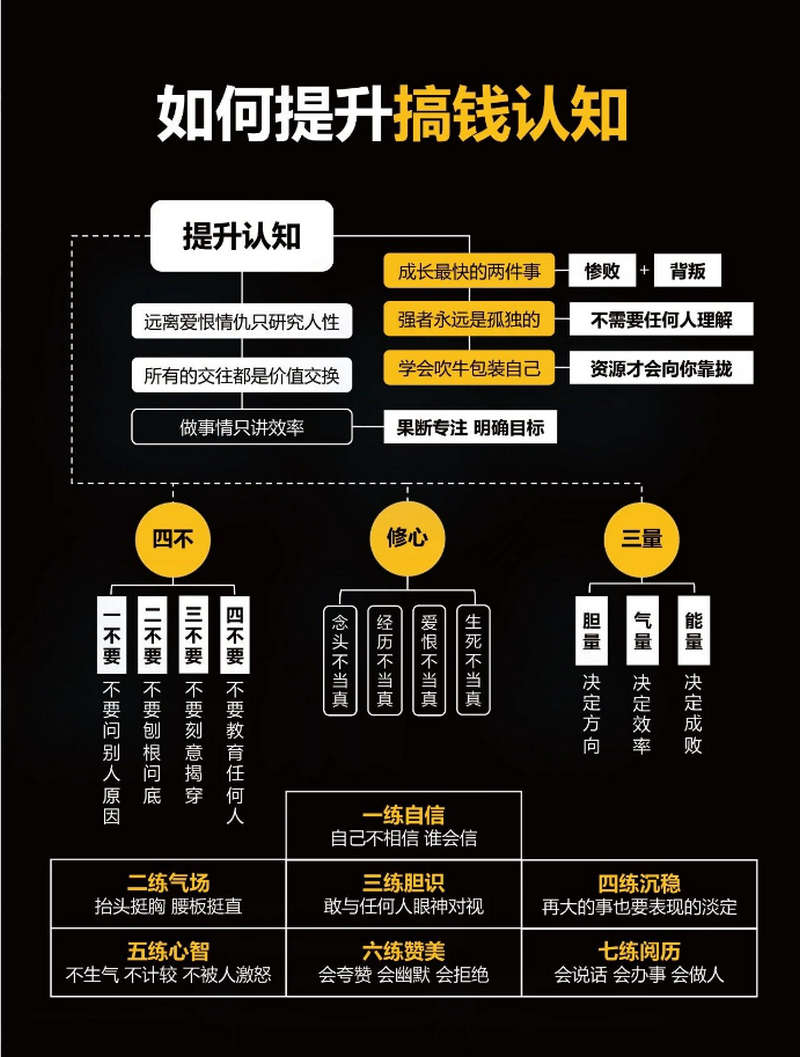 如何提升搞钱认知