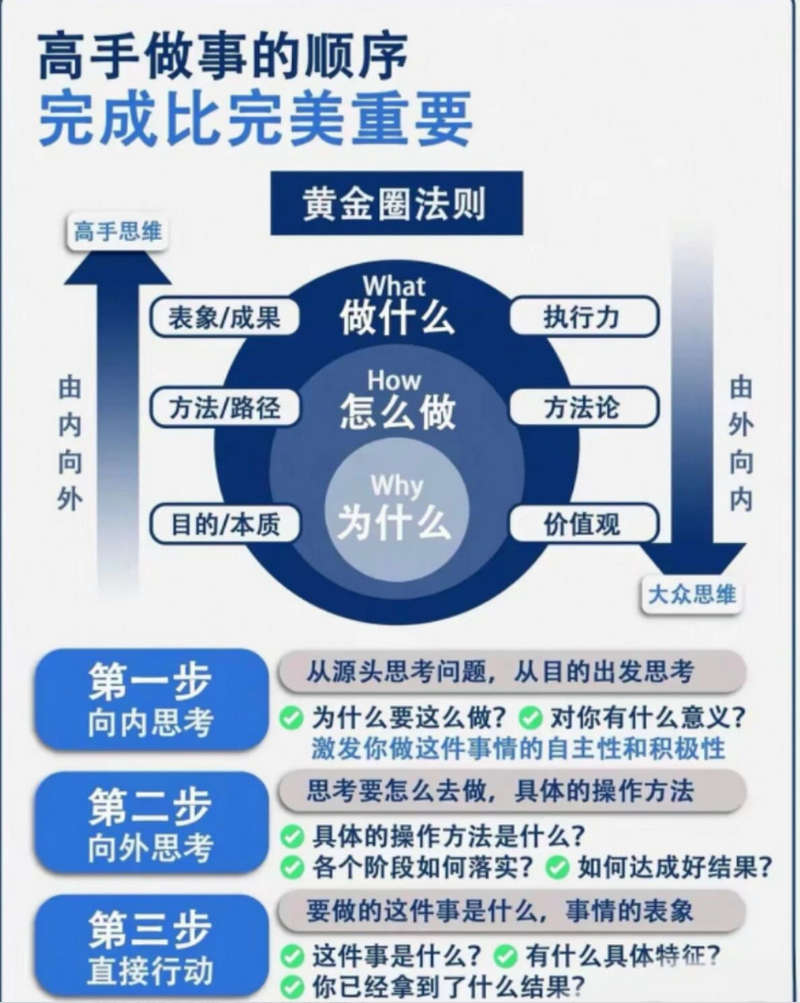 完成比完美更重要