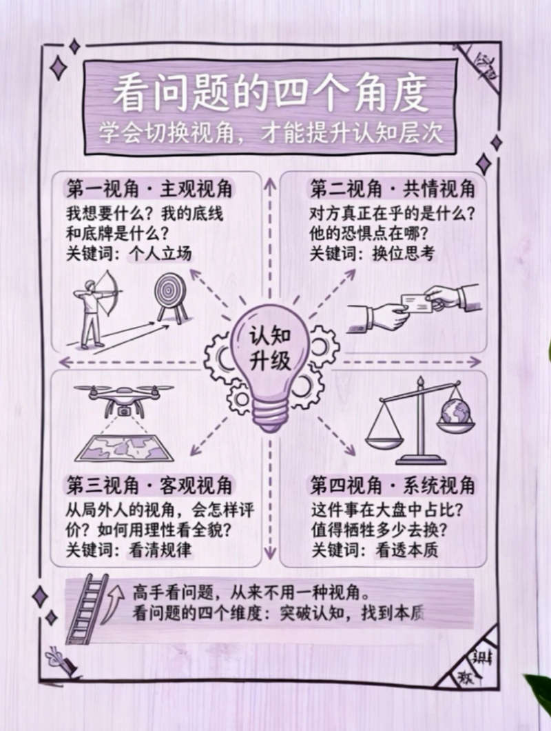 看问题的四个角度：学会切换视角，才能提升认知层次