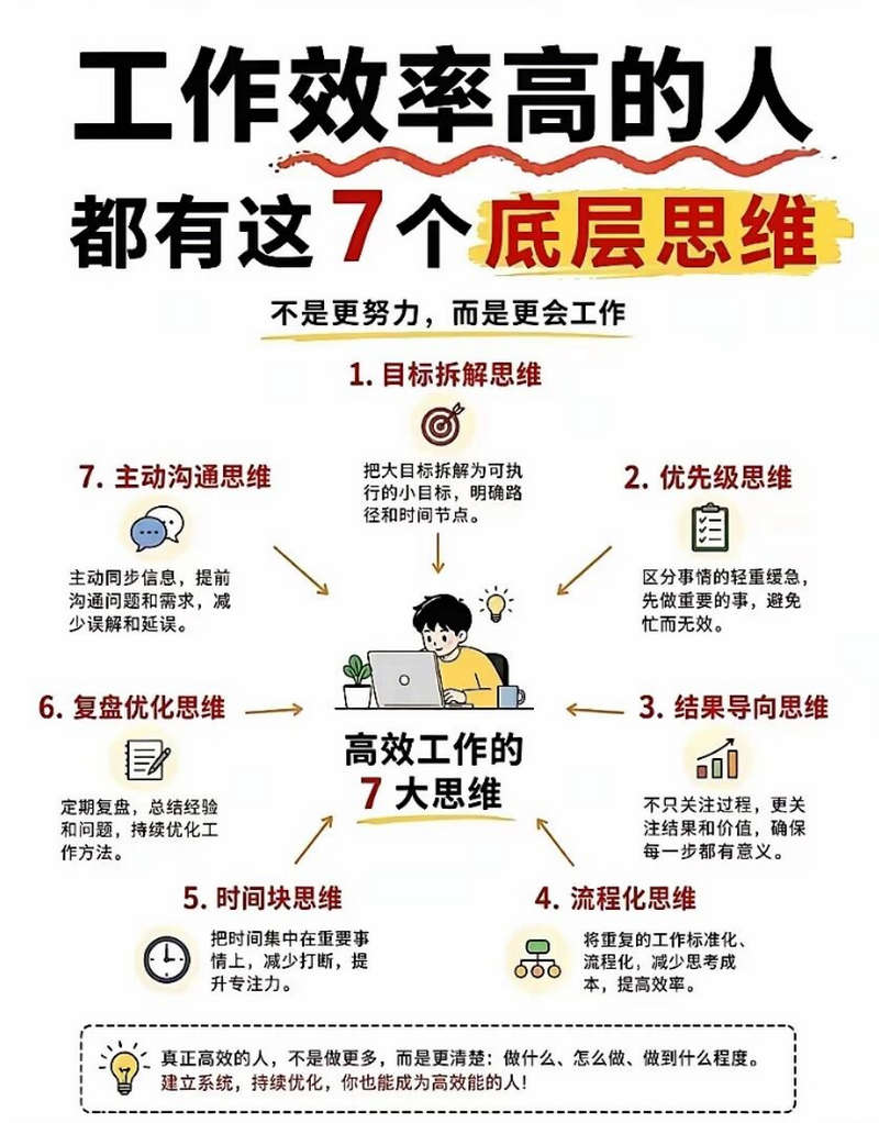 工作效率高的人都有这7个底层思维
