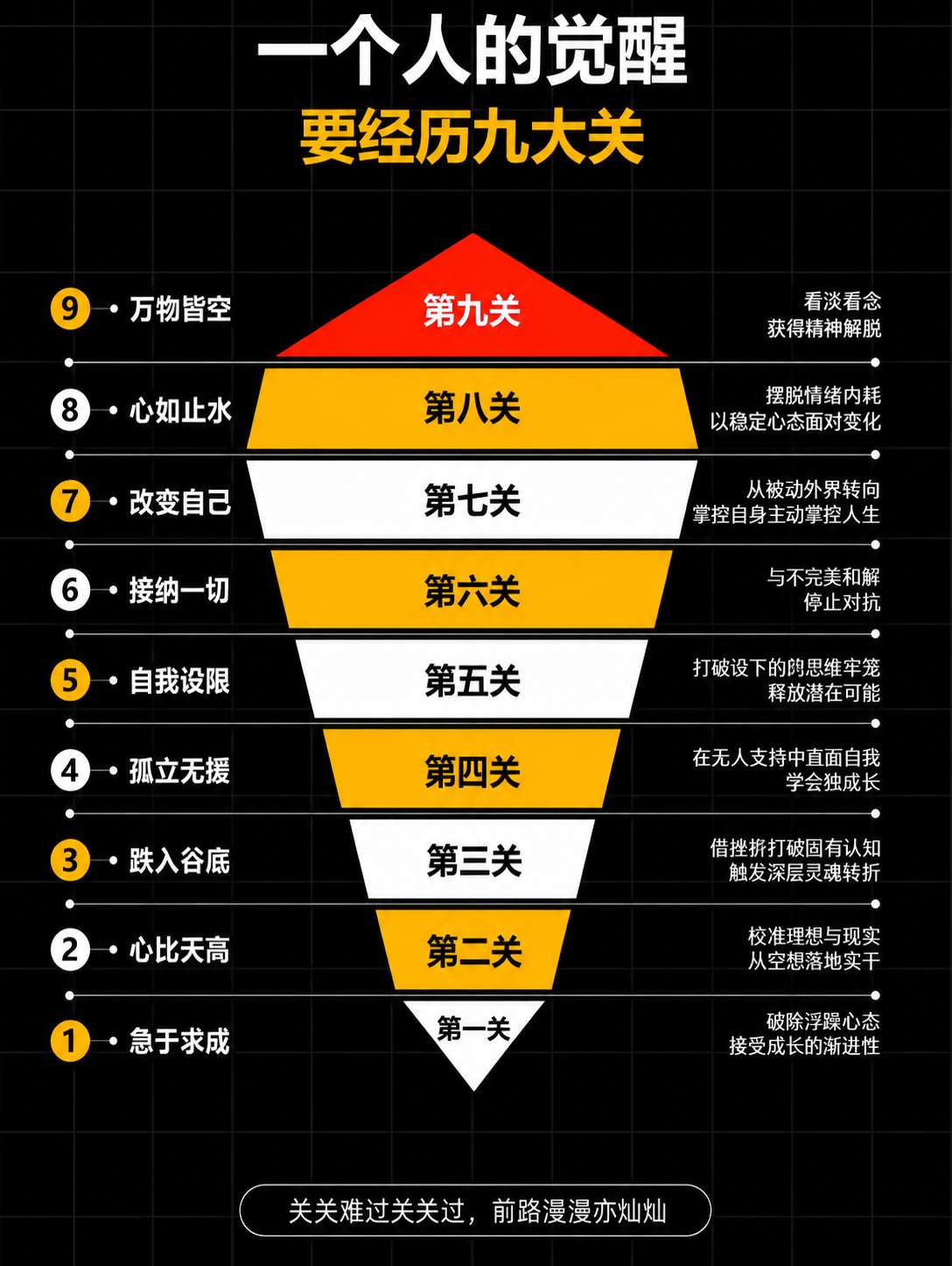 一个人的觉醒要经历九大关