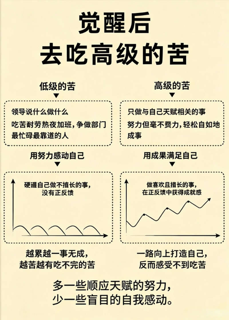 觉醒后，去吃高级的苦