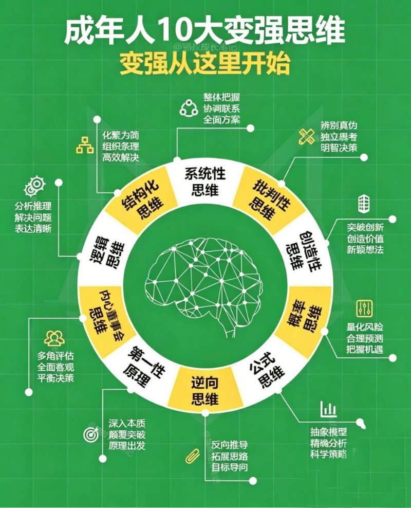 成年人10大变强思维