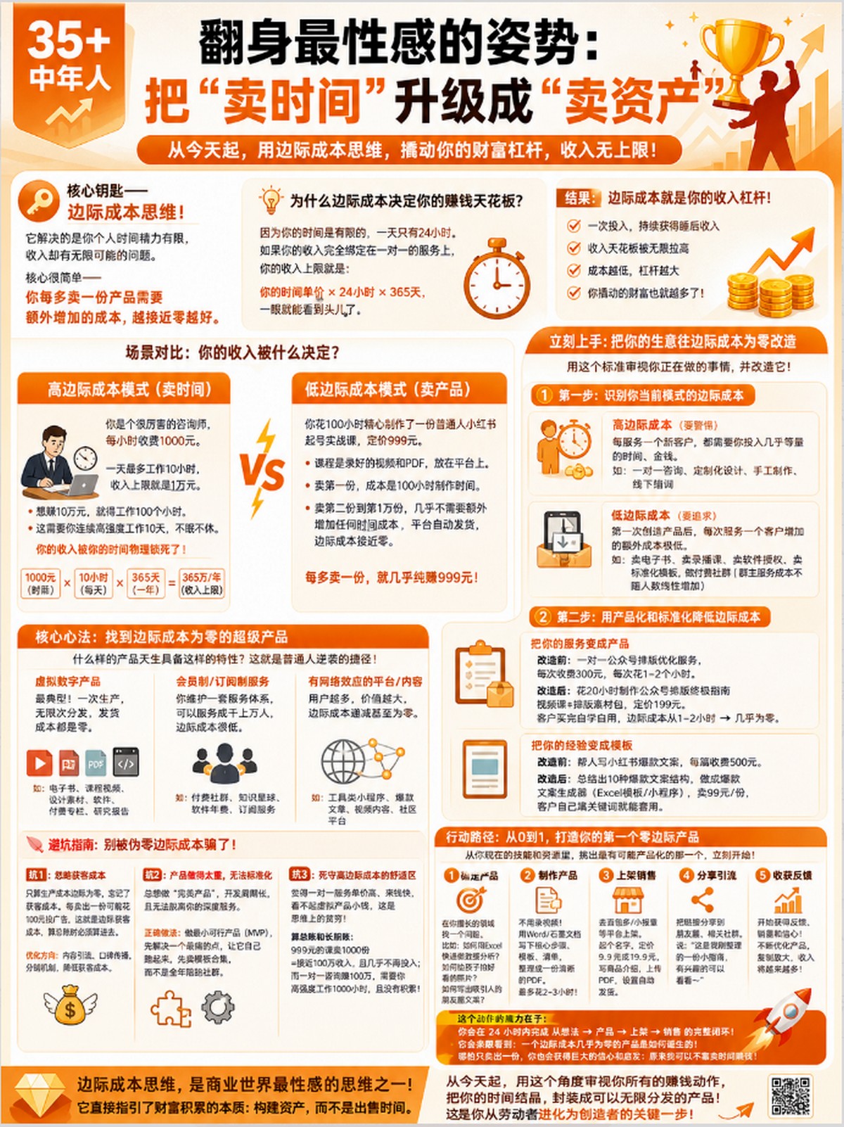 中年逆袭，从搞懂零边际成本开始，把“卖时间”升级成“卖资产”