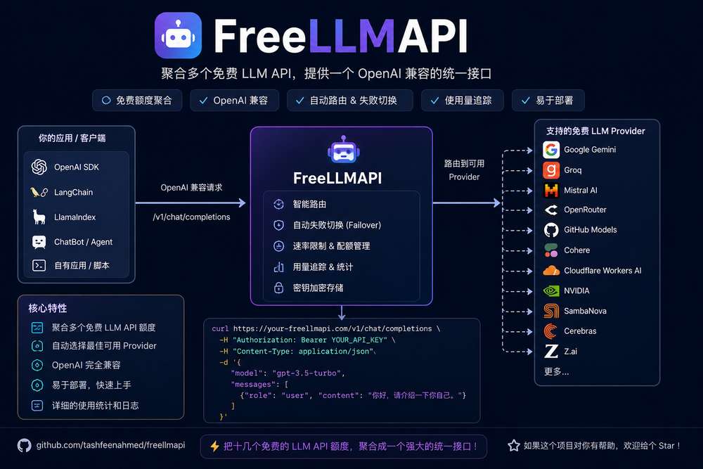 用 FreeLLMAPI 搭建免费 AI 聚合网关，白嫖大模型厂商免费额度