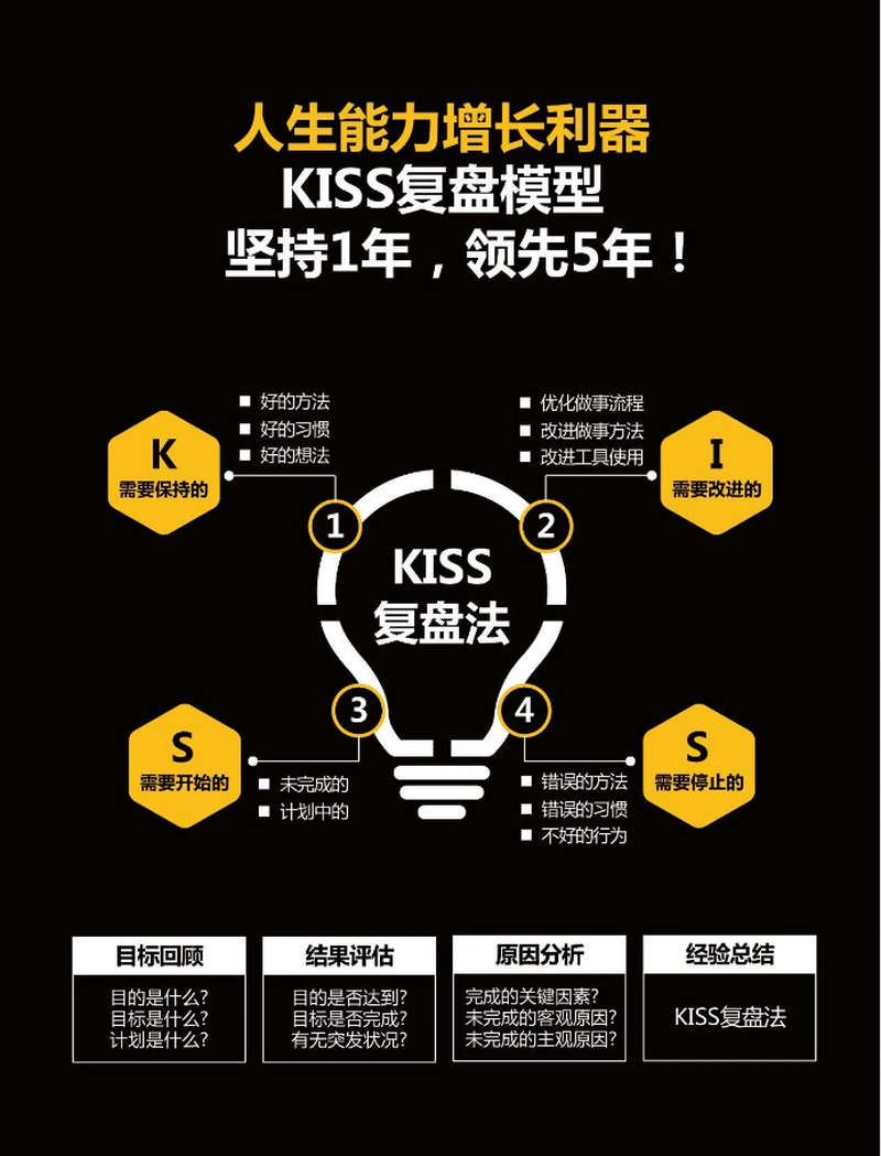 人生能力增长利器：KISS复盘模型，坚持KISS复盘法1年，直接拉开和别人的差距