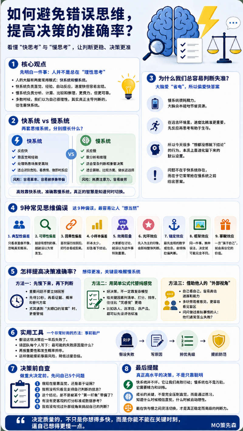 如何避免错误思维，提高决策的准确率？