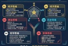 真正的高手必须掌握5种底层思维