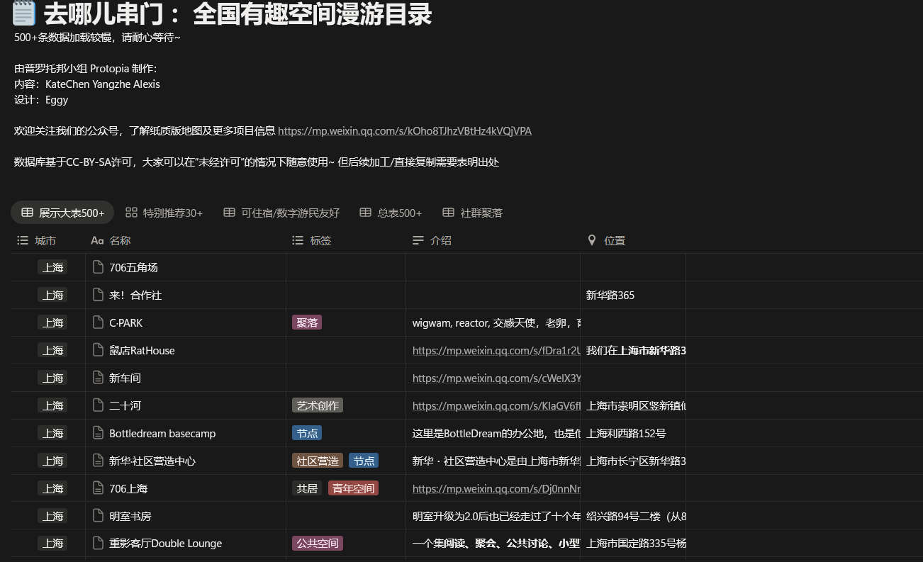 去哪儿串门 ：全国有趣空间漫游目录