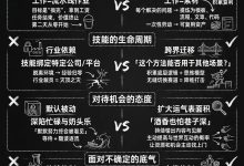 普通人 vs 高手：四种认知差，同样的工作，不同的活法
