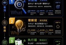 极简三步思维：搞定90%的事情