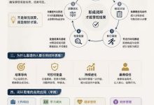 靠谱的人，都拥有顶级闭环思维