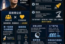 马斯克的思维工具箱