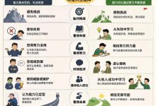 128种顶级思维：成长型思维，打破天赋限制