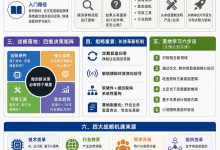 黄仁勋第一性原理方法论全解