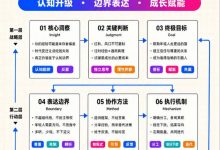 你的“真知灼见”，可能只是“幸存者偏差”