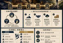五小时法则：一套能解决人生 90% 困境的顶级思维