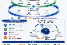 三环模型：让真实世界有能力改变你