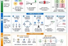 一套好用的”通用决策模型“