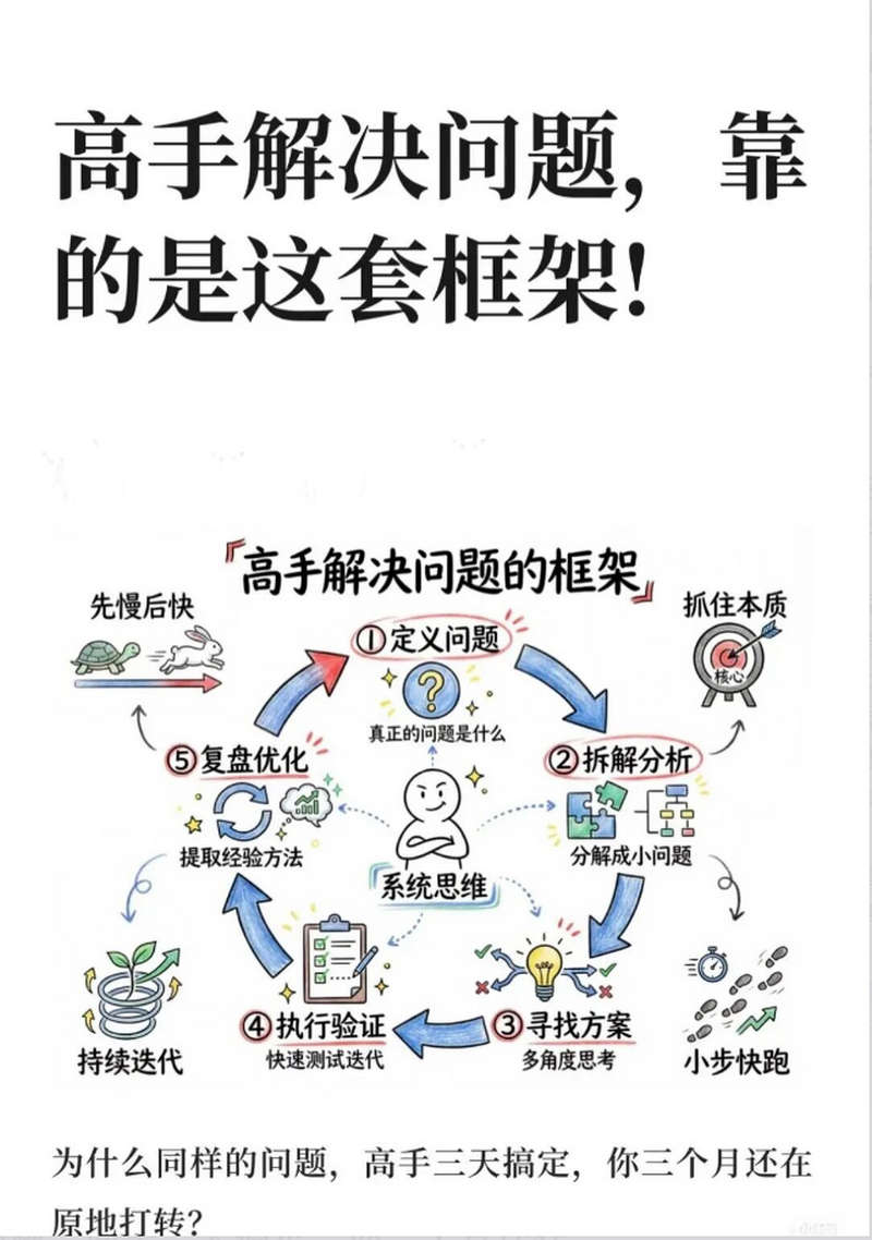高手解决问题，靠的是这套框架