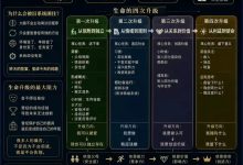 生命升级定律