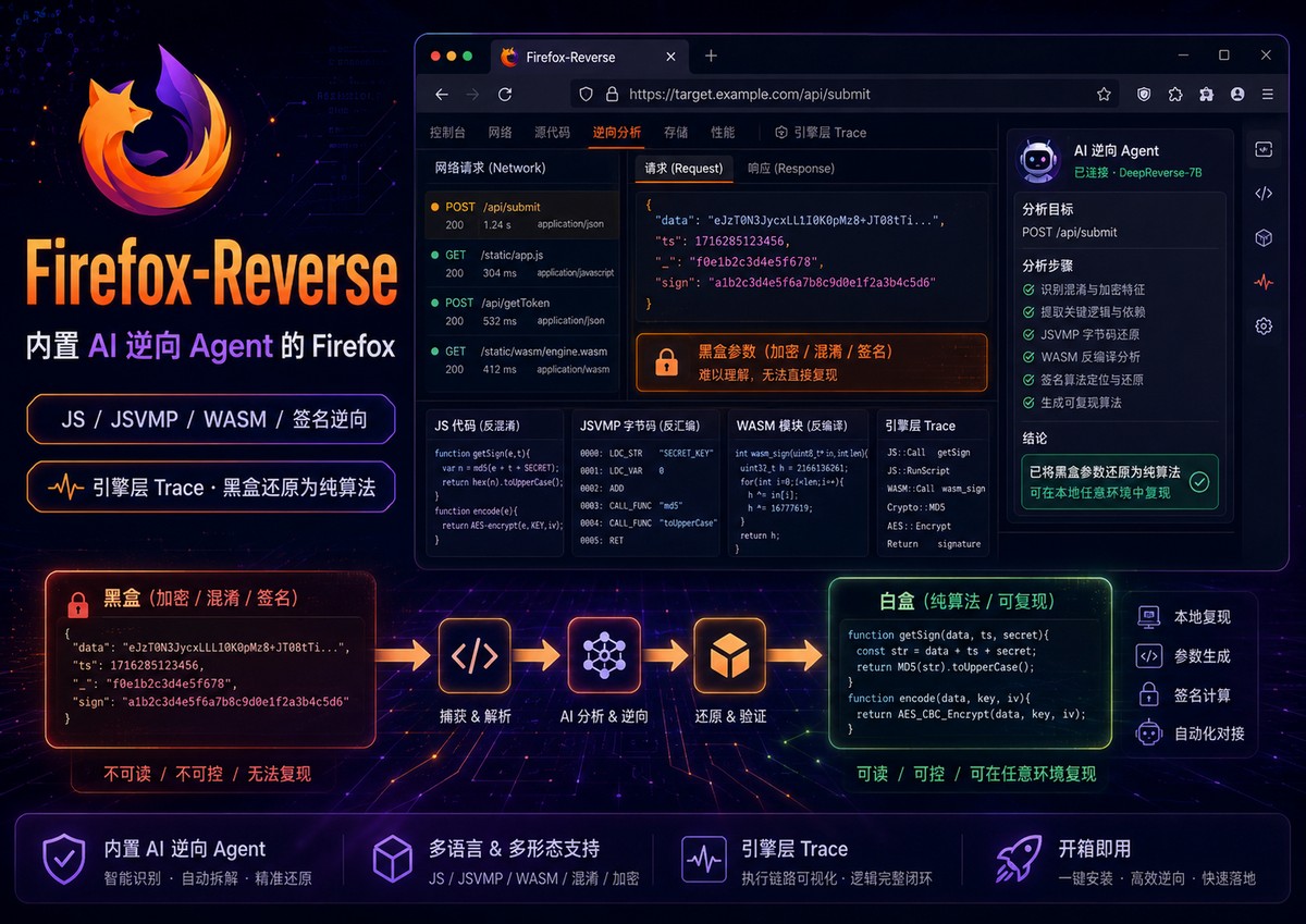 Firefox-Reverse：把 Firefox 改造成 AI 驱动的 JS / JSVMP / WASM 逆向工作站