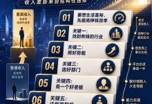 吴军：真正拉开收入差距的五个因素