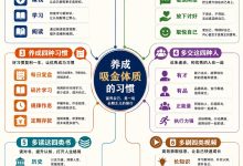 这才是最高级的富养自己