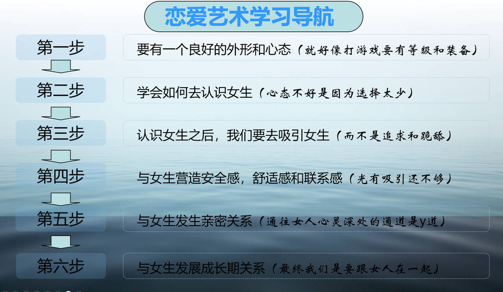 爱瑞克情感《网络课4.0》