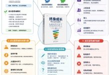 《终身成长》：敢试错，才会持续成长