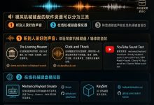 机械键盘音效模拟与打字声音增强资源盘点