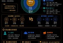做任何事情先想清楚“为什么”再做