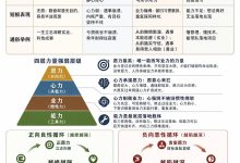 努力难成事？弄懂四力，打破宿命困局