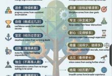 成长的第一性原理