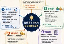 如何快速判断一个行业能不能搞钱？